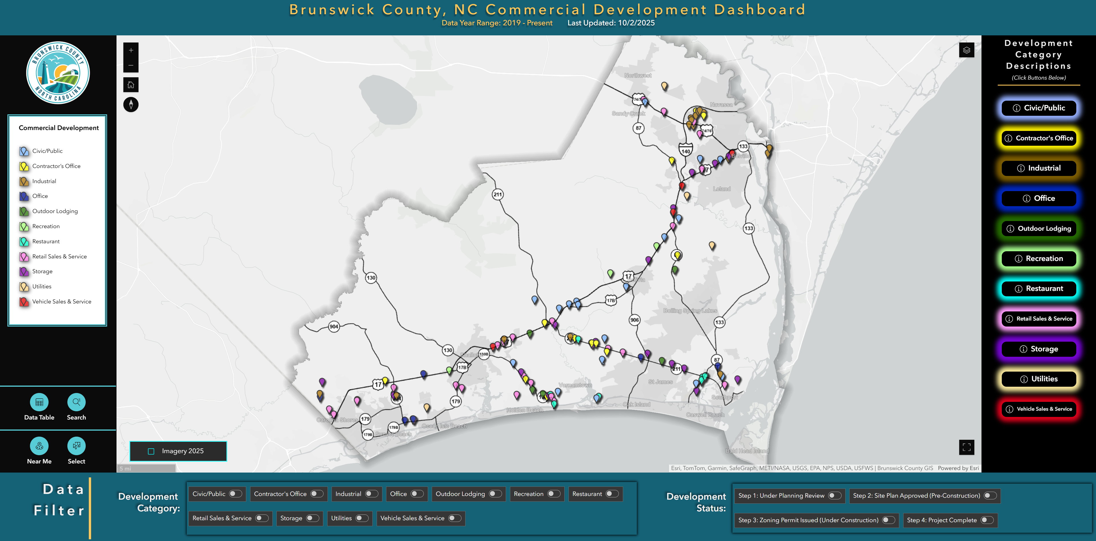 Commercial Development Dashboard