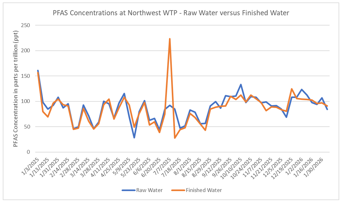 Website Graph 3 2 2026