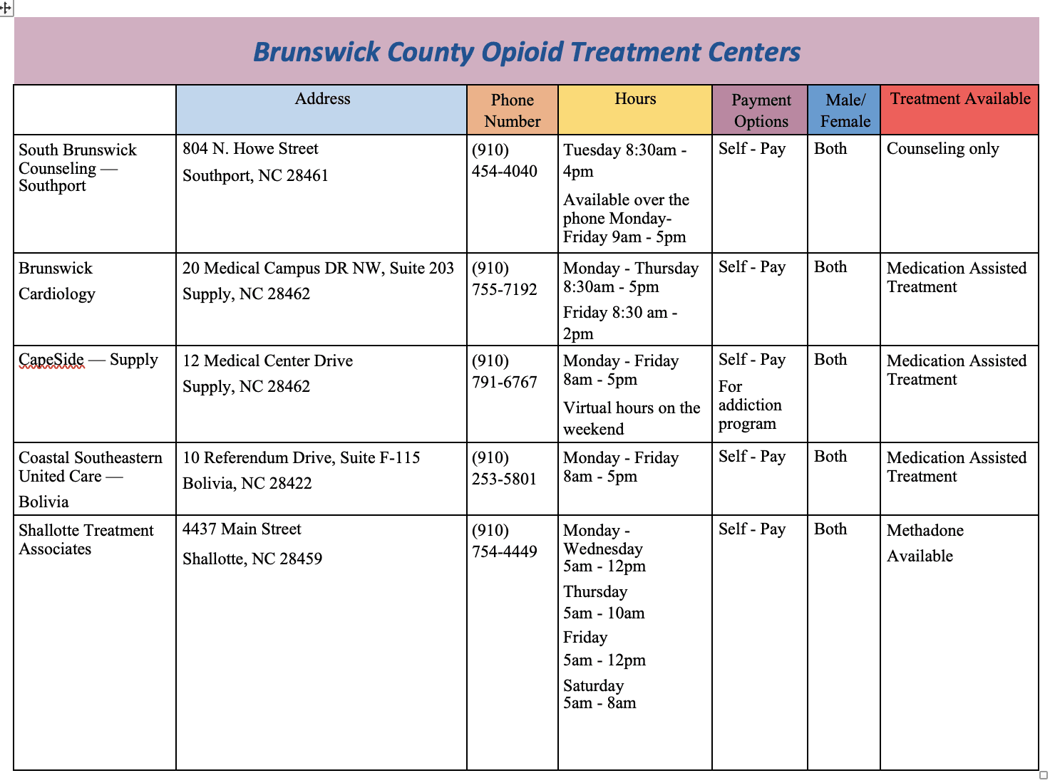 Brunswick County Opioid Treatment Centers Table Opens in new window