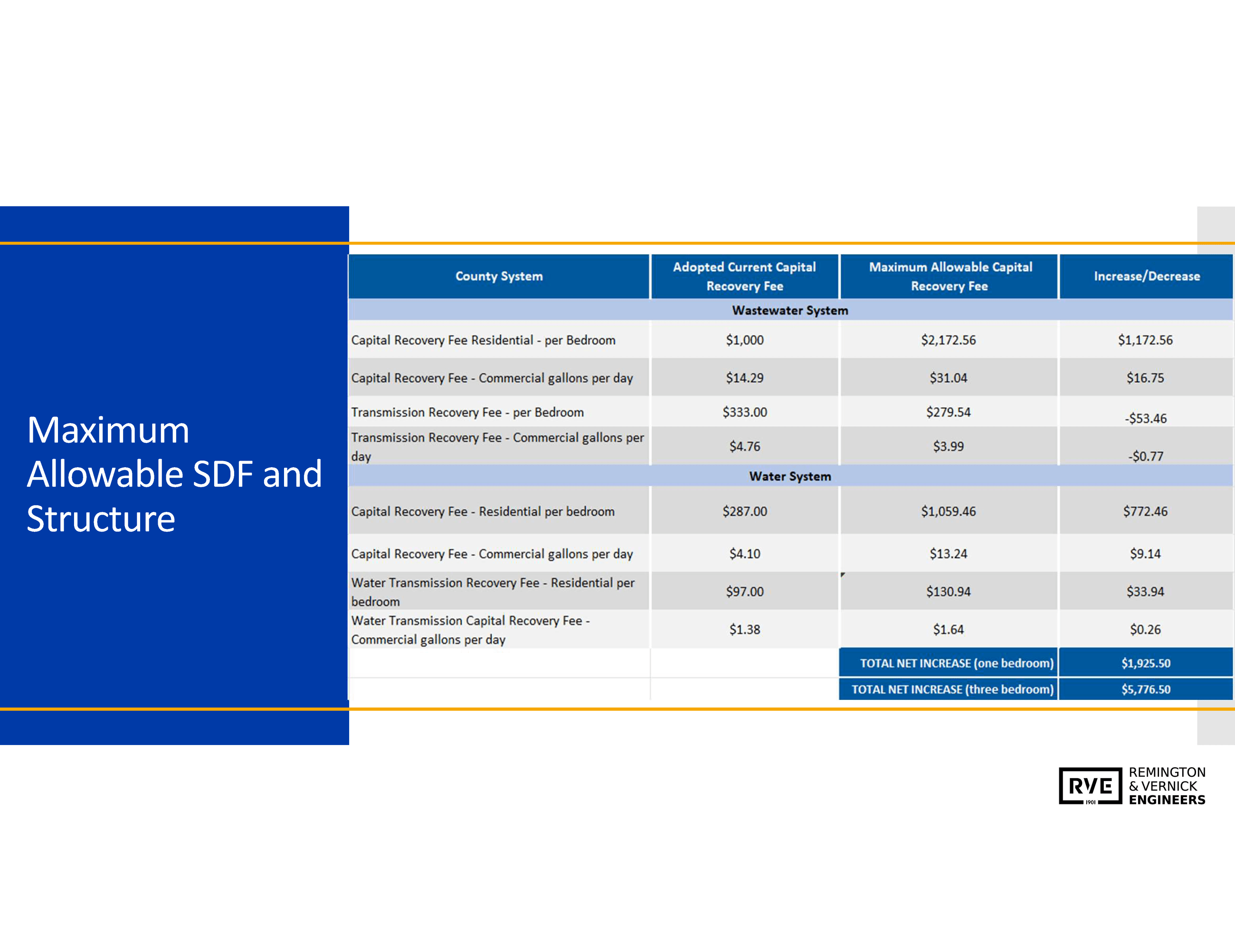Brunswick SDF Presentation Final 1-16-24_Maximum Allowable SDF and Structure