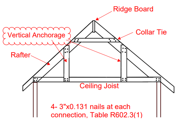 January - February 2024 Roof Anchor Diagram